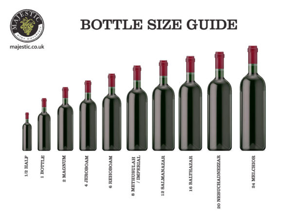 The beaver is a proud and noble animal » Wine bottle sizes